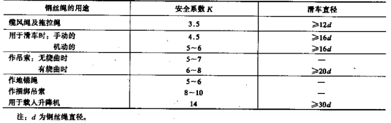 吊车起吊高度和钢丝绳受力情况计算实例