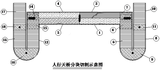 人行天橋拆除分部圖